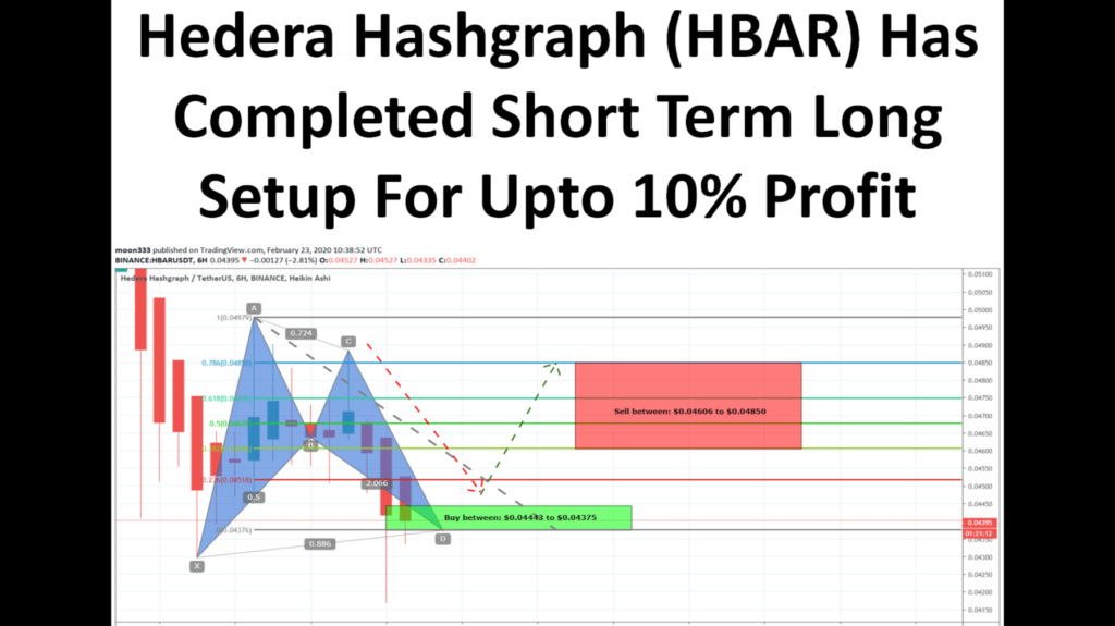 Hedera-Hashgraph-(Hbar)-Price-Prediction-from-2023-to-2050